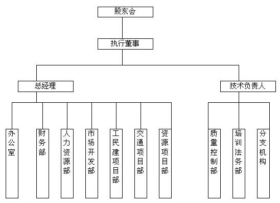 组织机构.jpg